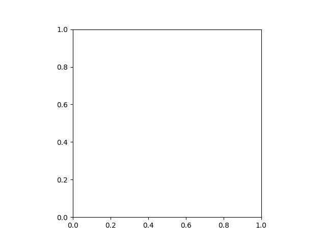 plot 3d image processing