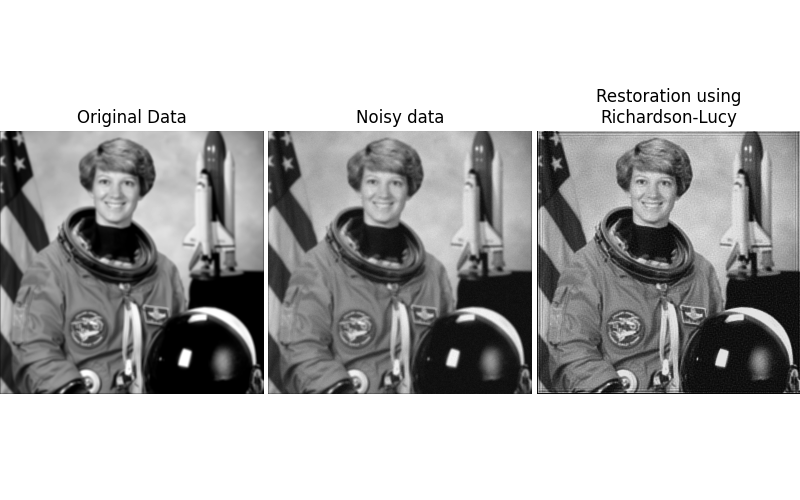 Original Data, Noisy data, Restoration using Richardson-Lucy