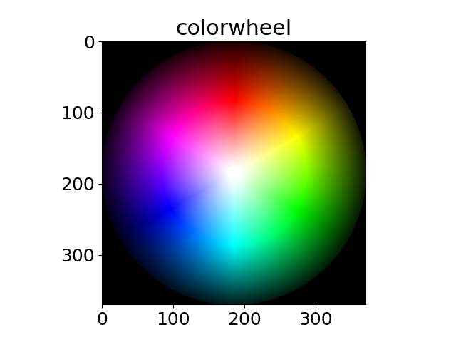 colorwheel