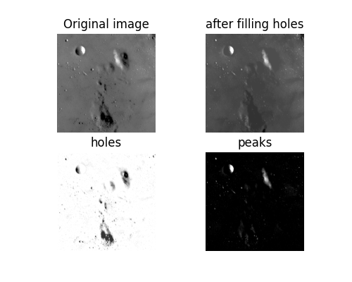 Original image, after filling holes, holes, peaks