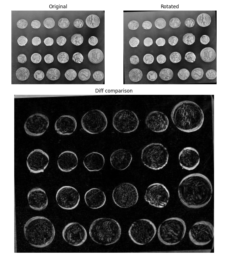 Original, Rotated, Diff comparison