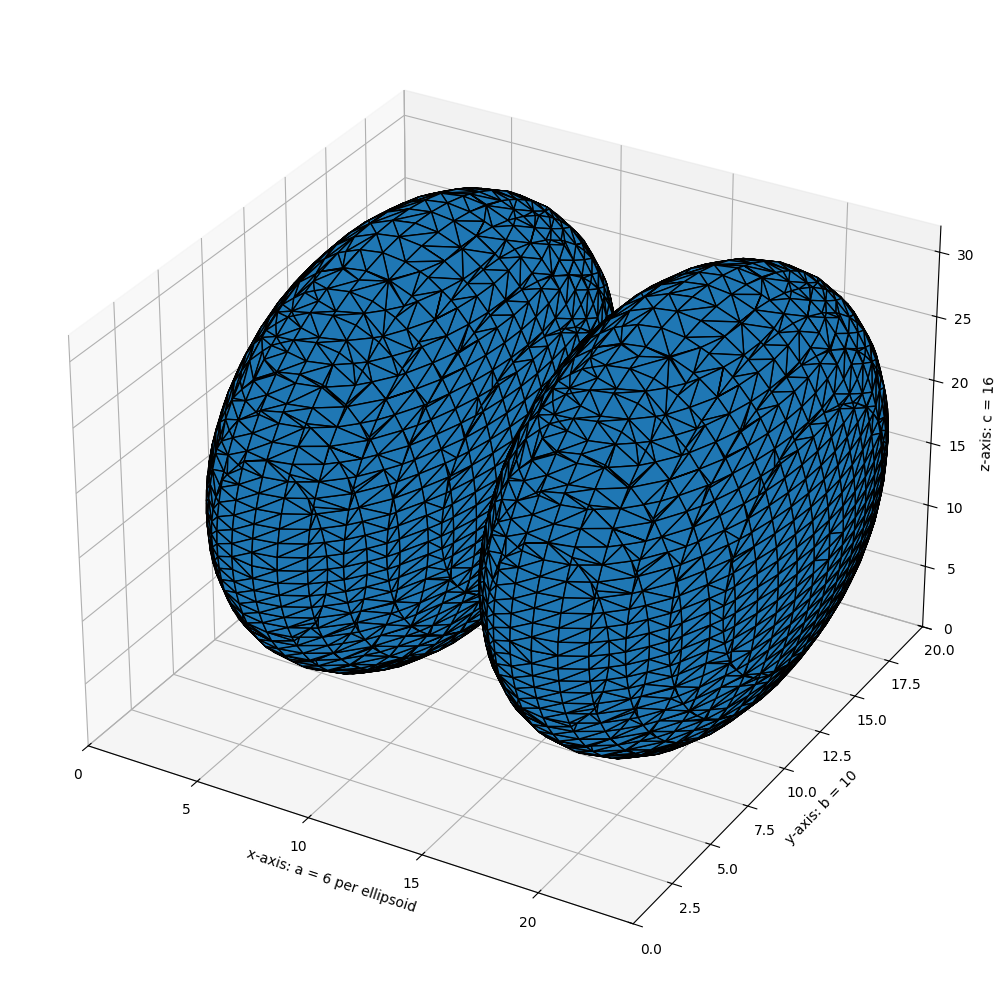 plot marching cubes