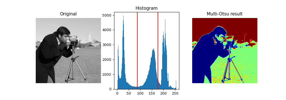 Original, Histogram, Multi-Otsu result