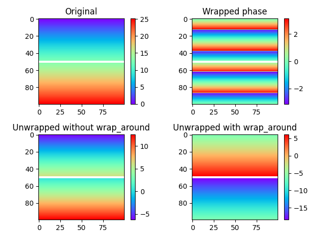 Original, Wrapped phase, Unwrapped without wrap_around, Unwrapped with wrap_around