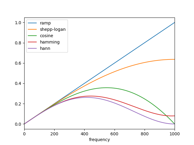 plot radon transform