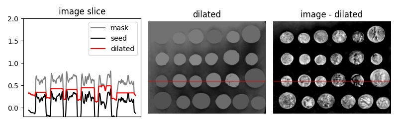 image slice, dilated, image - dilated