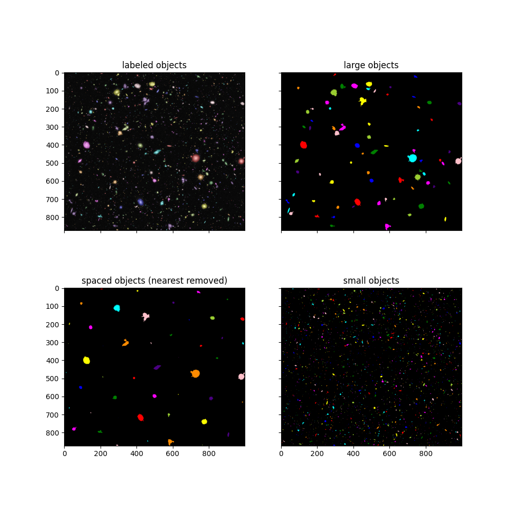 labeled objects, large objects, spaced objects (nearest removed), small objects