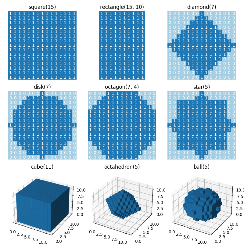 square(15), rectangle(15, 10), diamond(7), disk(7), octagon(7, 4), star(5), cube(11), octahedron(5), ball(5)