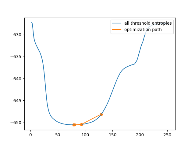 plot threshold li